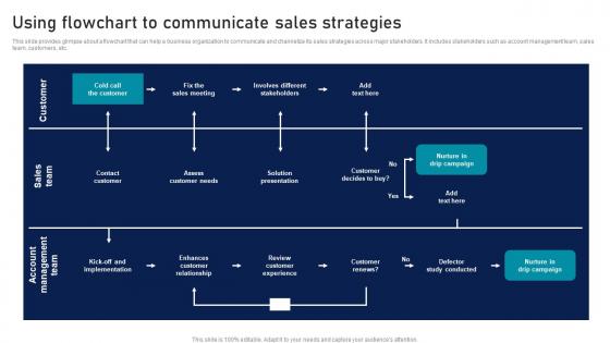 Using Flowchart To Communicate Sales Strategies Strategic Sales Plan To Enhance Information Pdf