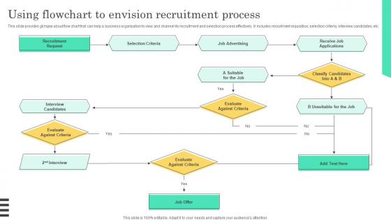 Using Flowchart To Envision Implementable Hiring And Selection Infographics Pdf