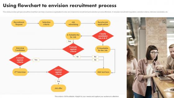 Using Flowchart To Envision Modern And Advanced HR Recruitment Topics Pdf