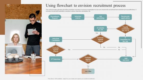 Using Flowchart To Envision Recruitment Process Complete Guidelines For Streamlined Designs Pdf