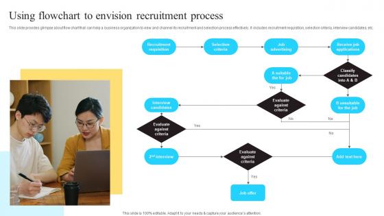 Using Flowchart To Envision Recruitment Process Enhancing Workforce Productivity Using HR Template Pdf