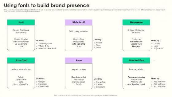 Using Fonts To Build Brand Maximizing Sales Via Online Brand Marketing Strategies Summary Pdf