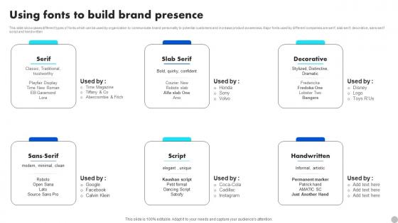 Using Fonts To Build Brand Presence Brand Diversification Approach Clipart Pdf Using Fonts To Build Brand Presence Brand Diversification Approach Clipart Pdf