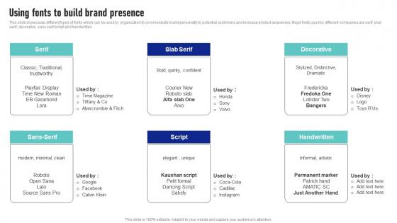 Using Fonts To Build Brand Presence Launching New Product Brand Information Pdf