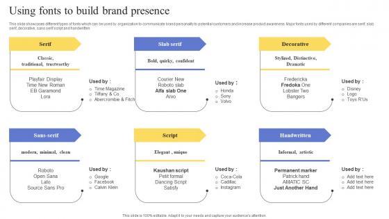 Using Fonts To Build Brand Presence Maximizing Revenue Using Professional Pdf Using Fonts To Build Brand Presence Maximizing Revenue Using Professional Pdf