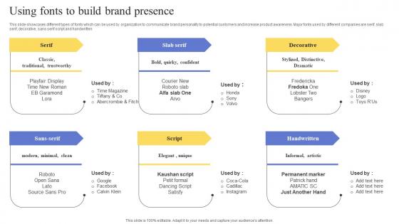 Using Fonts To Build Brand Presence Maximizing Revenue Using Professional Pdf
