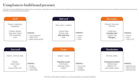 Using Fonts To Build Brand Presence Product Advertising And Positioning Background Pdf