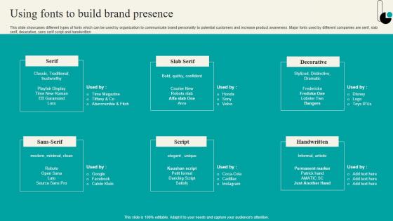 Using Fonts To Build Brand Presence Strategic Marketing Plan Background PDF