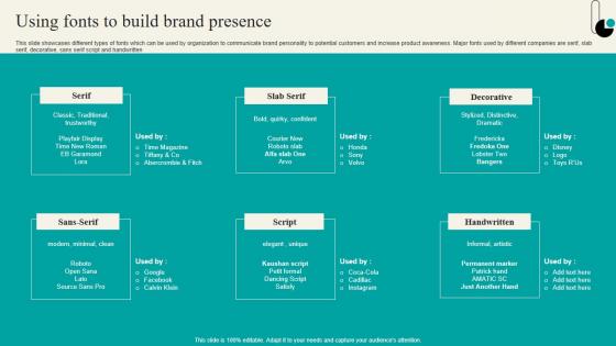 Using Fonts To Build Brand Presence Strategic Marketing Plan Background PDF Using Fonts To Build Brand Presence Strategic Marketing Plan Background PDF