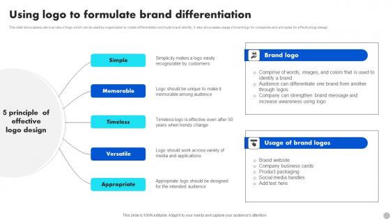 Using Logo To Formulate Brand Differentiation Brand Diversification Approach Guidelines Pdf