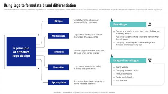 Using Logo To Formulate Brand Differentiation Launching New Product Brand Diagrams Pdf