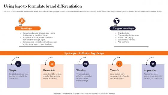 Using Logo To Formulate Brand Differentiation Product Advertising And Positioning Professional Pdf