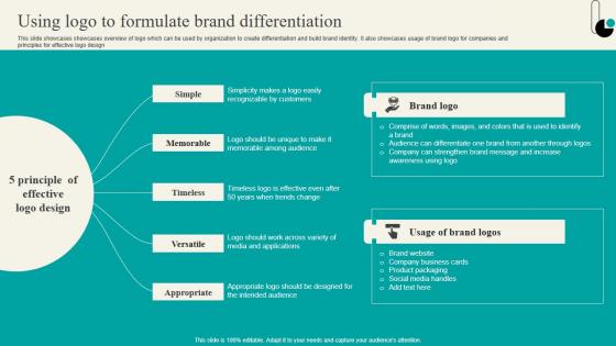 Using Logo To Formulate Brand Differentiation Strategic Marketing Plan Rules PDF Using Logo To Formulate Brand Differentiation Strategic Marketing Plan Rules PDF