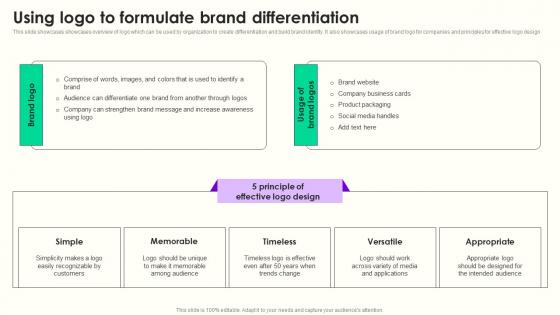 Using Logo To Formulate Brand Maximizing Sales Via Online Brand Marketing Strategies Summary Pdf