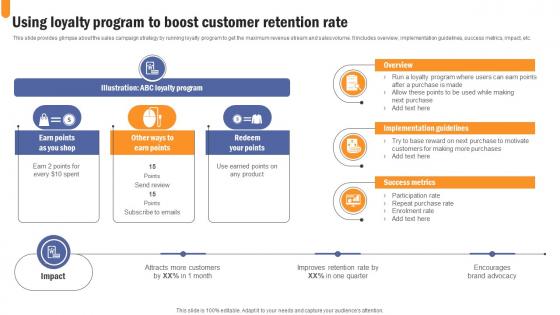 Using Loyalty Program Developing Extensive Sales And Operations Strategy Microsoft Pdf