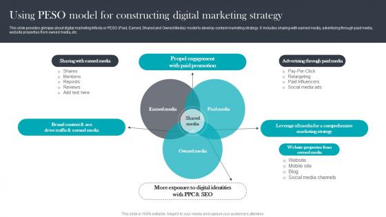 Using PESO Model For Paid Media Advertising For Optimizing Customer Background Pdf