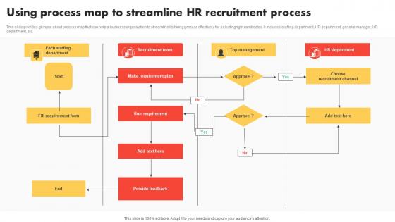 Using Process Map To Modern And Advanced HR Recruitment Information Pdf