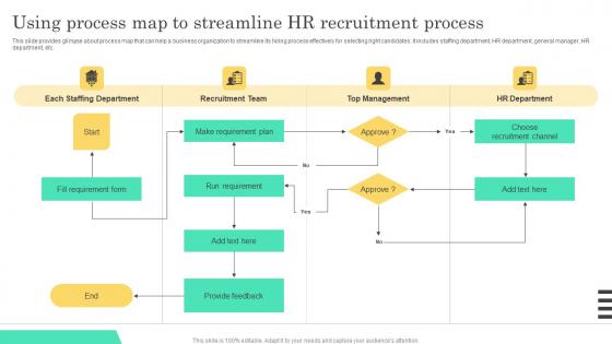 Using Process Map To Streamline HR Implementable Hiring And Selection Sample Pdf