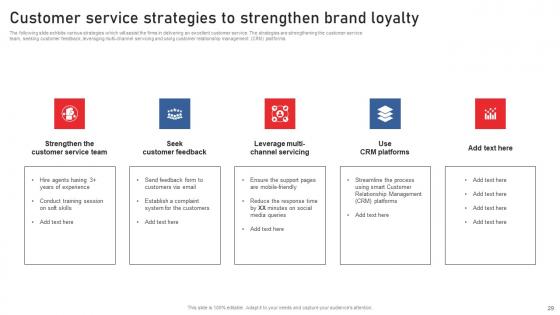 Using Red Ocean Strategies For Attaining Competitive Advantage Complete Deck