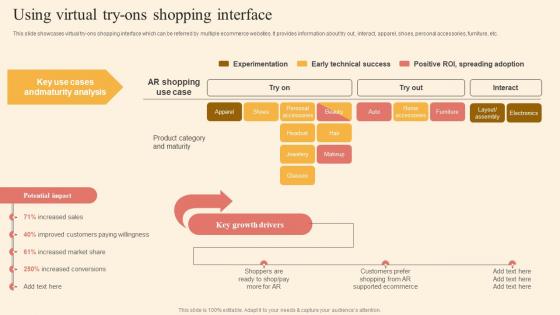 Using Virtual Try Ons Shopping Interface Driving Business Success By Hosting Experiential Slides Pdf