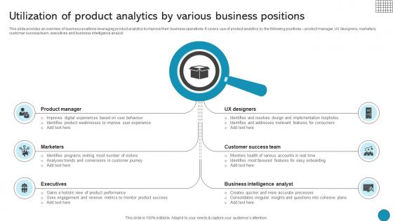 Utilization Of Product Analytics By Various Business Positions Driving Business Success Integrating Product