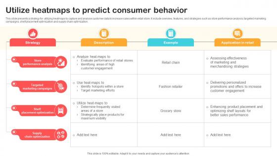 Utilize Heatmaps To Predict Consumer Behavior Optimizing Retail Operations With Digital DT SS V