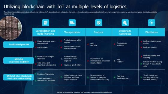 Utilizing Blockchain With IoT At Multiple Levels Of Logistics Blockchain Transportation Infographics Pdf