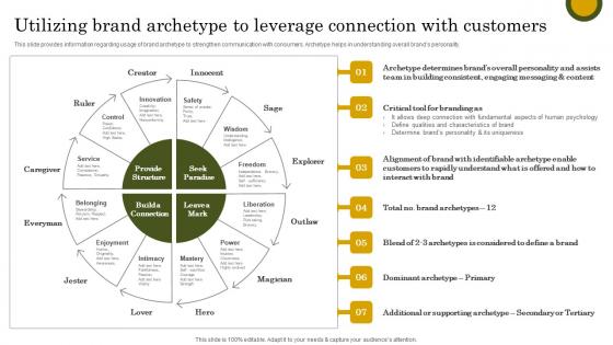 Utilizing Brand Archetype Leverage Apple Branding Strategy To Become Market Leader Introduction Pdf