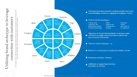 Utilizing Brand Archetype To Leverage Apples Brand Promotional Measures Information Pdf