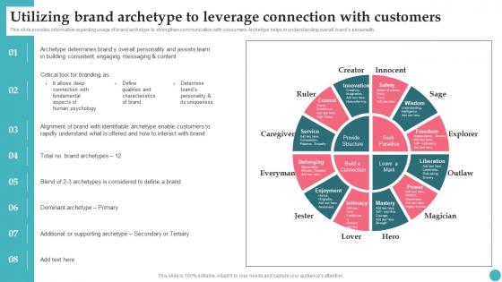 Utilizing Brand Archetype To Leverage Connection Apples Proficiency In Optimizing Download Pdf Utilizing Brand Archetype To Leverage Connection Apples Proficiency In Optimizing Download Pdf