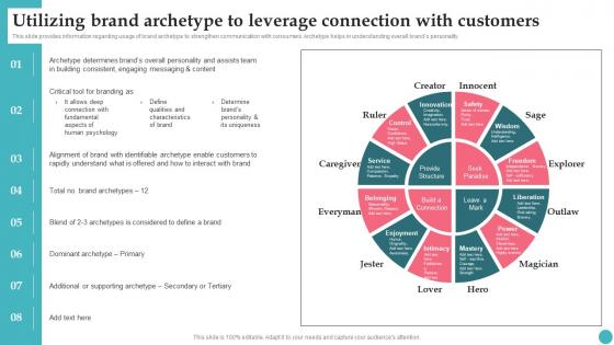 Utilizing Brand Archetype To Leverage Connection Apples Proficiency In Optimizing Download Pdf