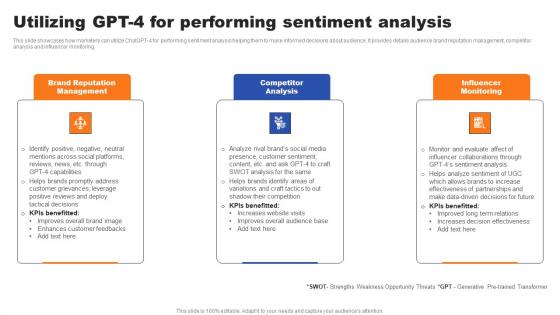 Utilizing GPT 4 For Performing Sentiment Analysis Ppt Gallery Infographic Template Pdf