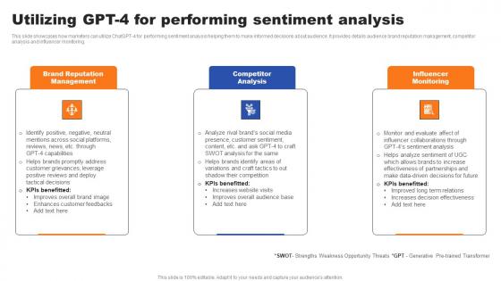 Utilizing GPT 4 For Performing Sentiment Analysis Ppt Gallery Infographic Template Pdf Utilizing GPT 4 For Performing Sentiment Analysis Ppt Gallery Infographic Template Pdf