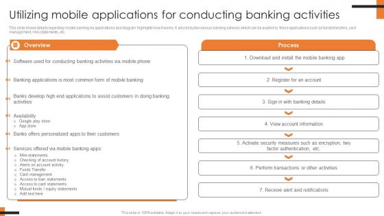 Utilizing Mobile Applications For Conducting Comprehensive Smartphone Banking Brochure Pdf
