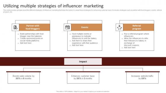 Utilizing Multiple Strategies Of Influencer Marketing Strategic Advertising Plan For Bakehouse Professional Pdf