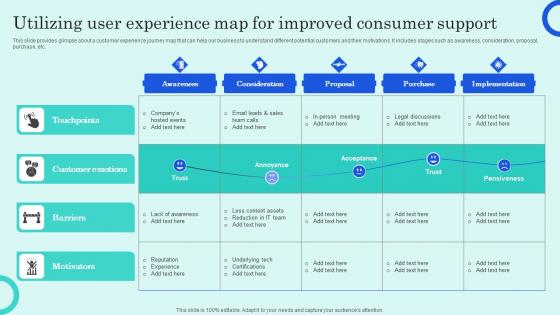 Utilizing User Experience Map For Improved Consumer Overview Of Customer Adoption Process Portrait Pdf