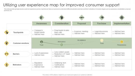 Utilizing User Experience Map For Improved Consumer Support Analyzing Customer Ideas Pdf