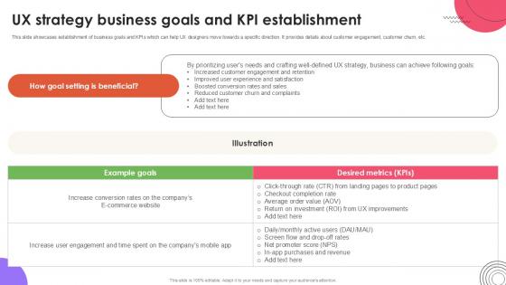UX Strategy Business Goals User Experience Design Ppt Presentation Strategy SS V