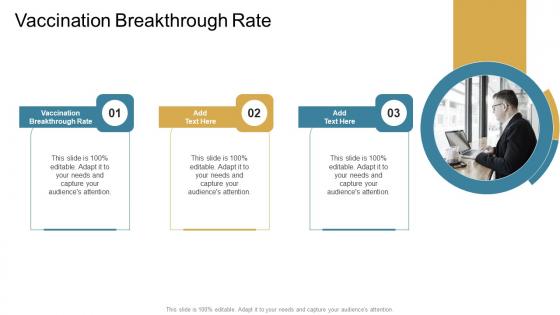 Vaccination Breakthrough Rate In Powerpoint And Google Slides Cpb