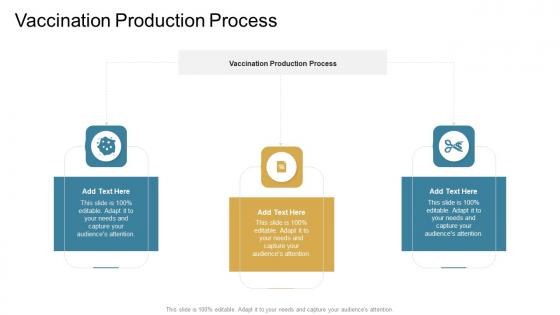 Vaccination Production Process In Powerpoint And Google Slides Cpb