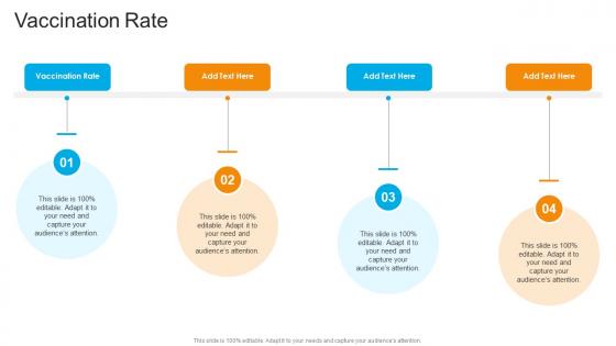 Vaccination Rate In Powerpoint And Google Slides Cpb