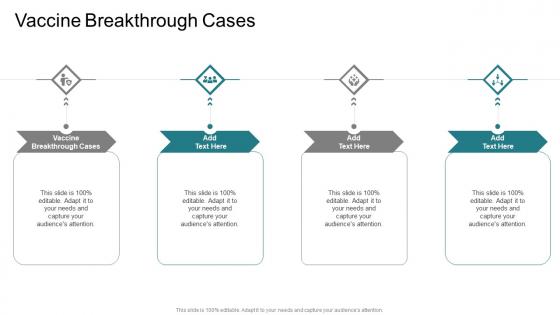 Vaccine Breakthrough Cases In Powerpoint And Google Slides Cpb