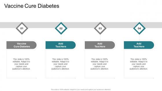 Vaccine Cure Diabetes In Powerpoint And Google Slides Cpb