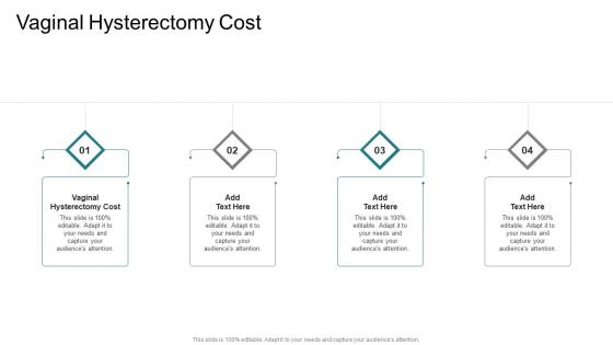 Vaginal Hysterectomy Cost In Powerpoint And Google Slides Cpb