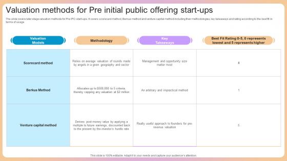 Valuation Methods For Pre Initial Public Offering Start Ups Template Pdf