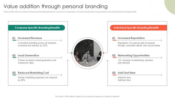 Value Addition Through Personal Branding Entrepreneurs Roadmap To Effective Pictures Pdf Value Addition Through Personal Branding Entrepreneurs Roadmap To Effective Pictures Pdf