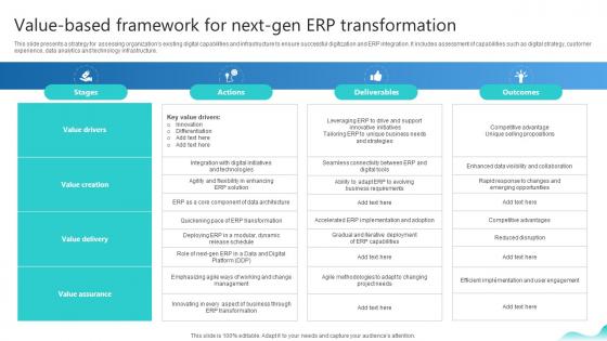 Value Based Framework For Next Gen Erp Transformation Erp And Digital Transformation For Maximizing DT SS V Value Based Framework For Next Gen Erp Transformation Erp And Digital Transformation For Maximizing DT SS V