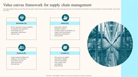 Value Canvas Framework For Supply Chain Management Clipart Pdf