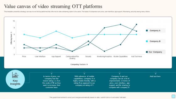 Value Canvas Of Video Streaming Ott Platforms Professional Pdf