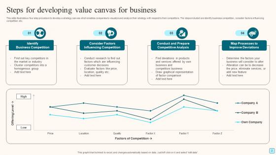 Value Canvas Ppt Powerpoint Presentation Complete Deck With Slides